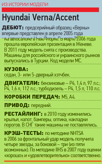 ИЗ&nbsp;ИСТОРИИ МОДЕЛИ