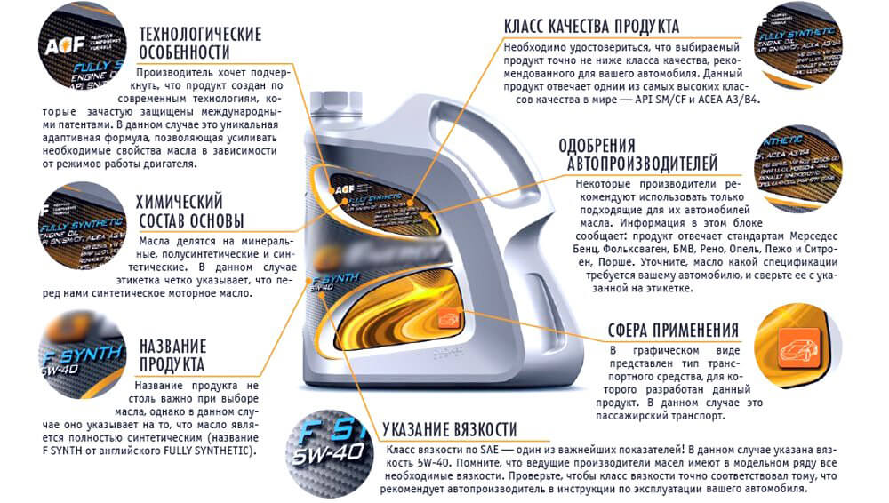 маркировка масла